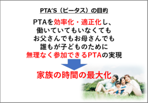 PTAをたすけるPTA'S（ピータス）市P連講演会スライド 