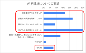 PTAをたすけるPTA'S(ピータス）_PTA用Wi-Fiアンケート_要望