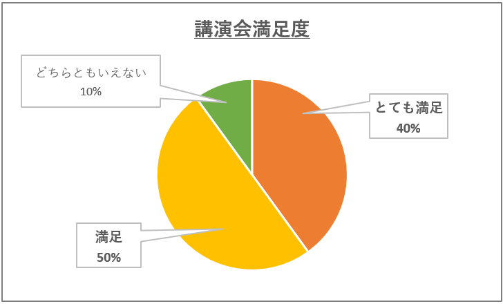 PTAをたすけるPTA'S（ピータス）‗北埼玉地区P連講演