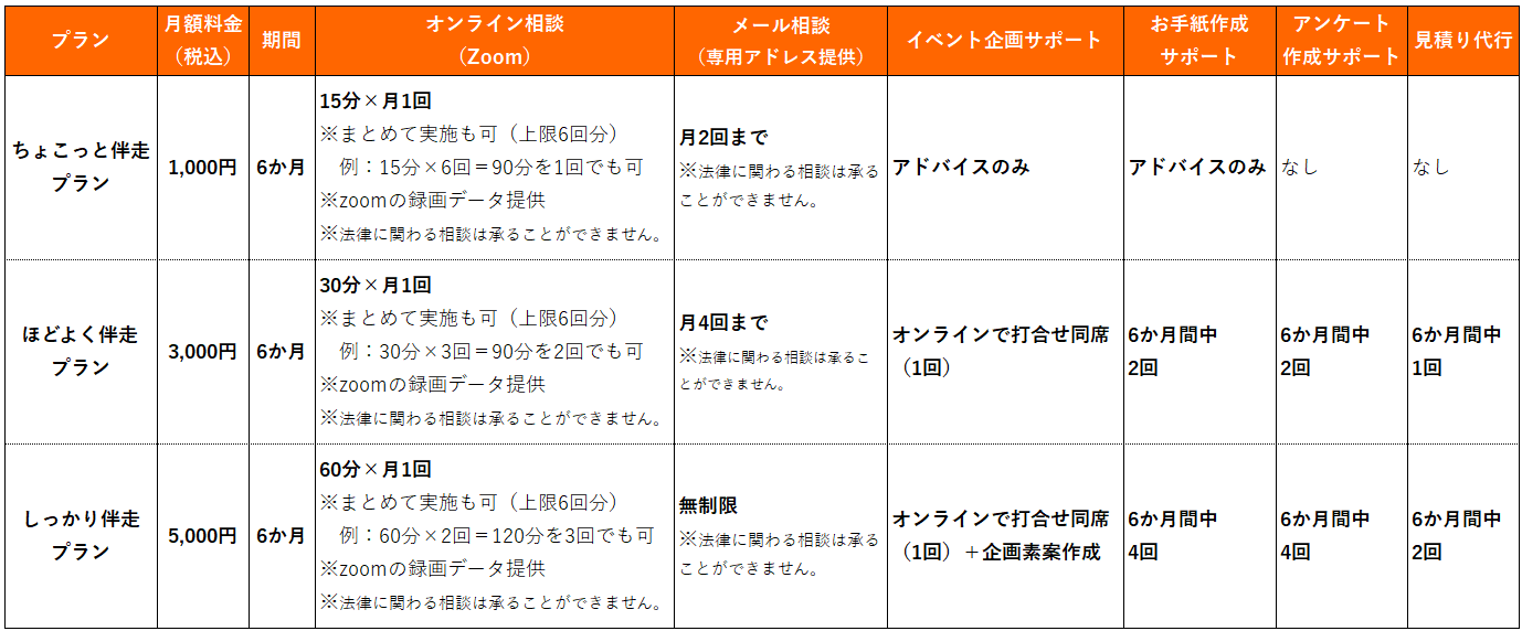 PTAをたすけるPTA'S（ピータス）‗PTA伴奏支援サービス「PTAコンシェルジュ」