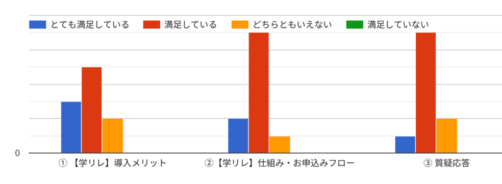 PTAをたすけるPTA'S(ピータス)‗【学リレ】活用セミナー満足度