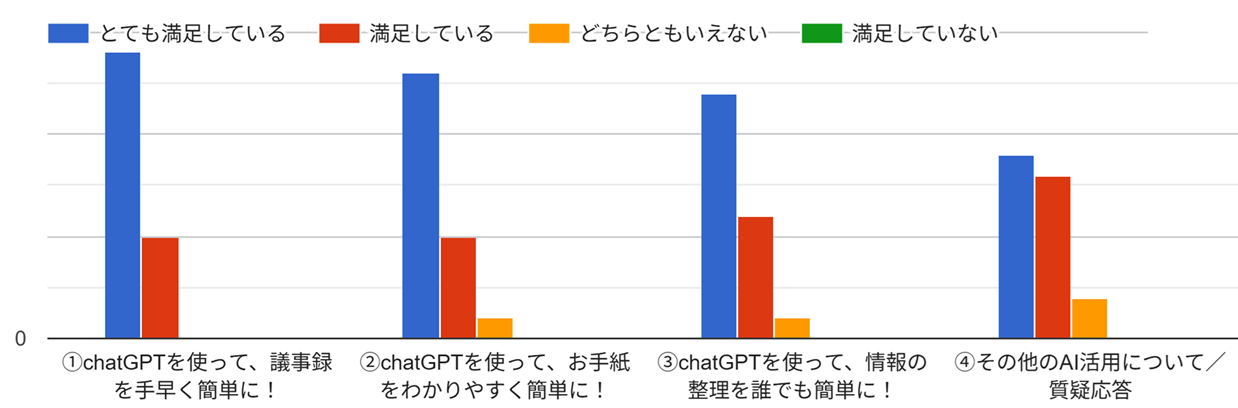 PTAをたすけるPTA'S（ピータス）‗PTAおたすけ研修‗PTAにAIを！業務効率化セミナー