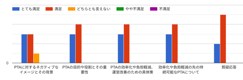 PTAをたすけるPTA'S(ピータス)‗見沼区P連講演会