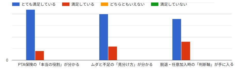 PTAをたすけるPTA'S（ピータス）‗PTA保険勉強会
