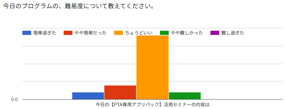 PTAをたすけるPTA'S（ピータス）‗kintone【PTA専用アプリパック】活用セミナー