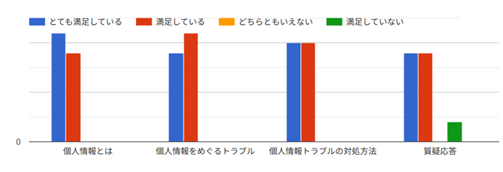 PTAをたすけるPTA'S（ピータス）‗PTAに詳しい弁護士による個人情報取扱い勉強会