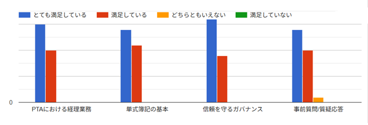 PTAをたすけるPTA'S(ピータス)‗PTA会計勉強会