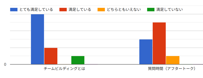 PTAをたすけるPTA'S（ピータス）‗PTAチームビルディング研修