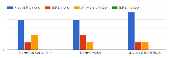 PTAをたすけるPTA'S（ピータス）‗IoTを活用した見守りサービス【otta】活用セミナー