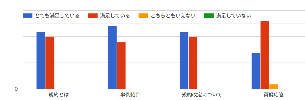 PTAをたすけるPTA'S（ピータス）‗PTAに詳しい行政書士によるPTA規約・会則勉強会