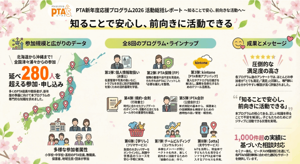 PTAをたすけるPTA'S（ピータス）‗PTA新年度応援プログラム2026‗実施報告