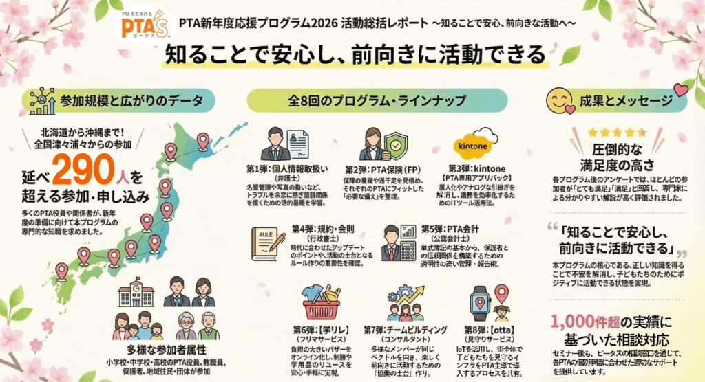 PTAをたすけるPTA'S（ピータス）‗PTA新年度応援プログラム2026‗実施報告