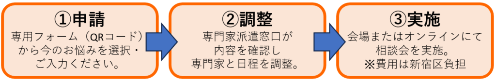 PTAをたすけるPTA'S（ピータス）‗新宿区教育委員会教育支援課事業‗PTAへの専門家派遣