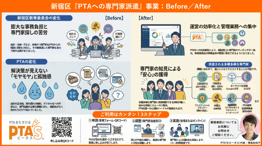 PTAをたすけるPTA'S（ピータス）‗新宿区PTA支援事業業務委託