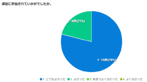 PTAをたすけるPTA'S（ピータス）_名古屋市教育委員会業務委託_PTA活動・運営実践講座