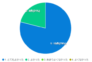PTAをたすけるPTA'S（ピータス）_名古屋市教育委員会業務委託_PTA活動・運営実践講座