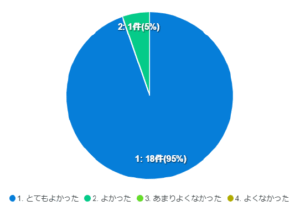 PTAをたすけるPTA'S（ピータス）_名古屋市教育委員会業務委託_PTA活動・運営実践講座