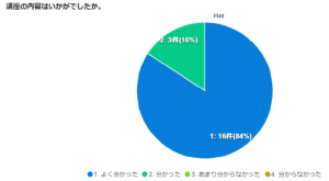 PTAをたすけるPTA'S（ピータス）_名古屋市教育委員会業務委託_PTA活動・運営実践講座