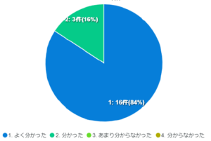 PTAをたすけるPTA'S（ピータス）_名古屋市教育委員会業務委託_PTA活動・運営実践講座