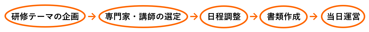 PTAをたすけるPTA'S(ピータス)_教育委員会業務委託